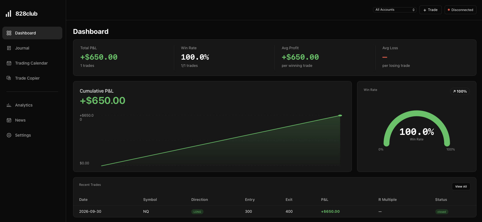 828club dashboard with performance statistics, cumulative P&L and recent trades